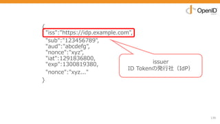 139
{
"iss":"https://idp.example.com",
"sub":"123456789",
"aud":"abcdefg",
"nonce":"xyz",
"iat":1291836800,
"exp":1300819380,
"nonce":"xyz..."
}
issuer
ID Tokenの発⾏社（IdP）
 