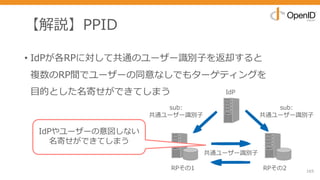 【解説】PPID
• IdPが各RPに対して共通のユーザー識別⼦を返却すると
複数のRP間でユーザーの同意なしでもターゲティングを
⽬的とした名寄せができてしまう
165
sub:
共通ユーザー識別⼦
IdPやユーザーの意図しない
名寄せができてしまう
RPその1
共通ユーザー識別⼦
RPその2
IdP
sub:
共通ユーザー識別⼦
 