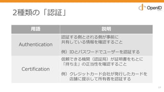 2種類の「認証」
17
⽤語 説明
Authentication
認証する側とされる側が事前に
共有している情報を確認すること
例）IDとパスワードでユーザーを認証する
Certification
信頼できる機関（認証局）が証明書をもとに
「持ち主」の正当性を確認すること
例）クレジットカード会社が発⾏したカードを
店舗に提⽰して所有者を認証する
 