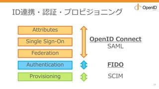ID連携・認証・プロビジョニング
21
Attributes
Single Sign-On
Federation
Authentication
Provisioning
OpenID Connect
SAML
FIDO
SCIM
 
