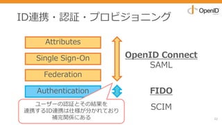 ID連携・認証・プロビジョニング
22
Attributes
Single Sign-On
Federation
Authentication
Provisioning
OpenID Connect
SAML
FIDO
SCIMユーザーの認証とその結果を
連携するID連携は仕様が分かれており
補完関係にある
 