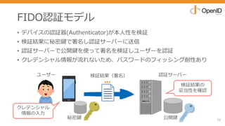 • デバイスの認証器(Authenticator)が本⼈性を検証
• 検証結果に秘密鍵で署名し認証サーバーに送信
• 認証サーバーで公開鍵を使って署名を検証しユーザーを認証
• クレデンシャル情報が流れないため、パスワードのフィッシング耐性あり
FIDO認証モデル
32
ユーザー 認証サーバー検証結果（署名）
秘密鍵 公開鍵
クレデンシャル
情報の⼊⼒
検証結果の
妥当性を確認
 