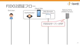 FIDO2認証フロー
42
End-User Relying Party
(FIDO2 Server)
FIDOはサーバーがRP
Authenticator
Web Browser
(WebAuthn Client)
Client-Side
 