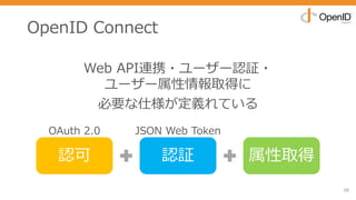 OpenID Connect
58
Web API連携・ユーザー認証・
ユーザー属性情報取得に
必要な仕様が定義れている
認可 認証 属性取得
OAuth 2.0 JSON Web Token
 