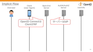 64
End-User
Client
(User Agent)
Back-End
Server
AuthN/AuthZ
Server UserInfo
Implicit Flow
OpenID Connectは
ClientがRP
サーバーはIdP
 