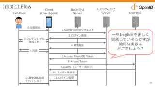 88
End-User
Client
(User Agent)
Back-End
Server
AuthN/AuthZ
Server UserInfo
0.処理開始
1.Authorizationリクエスト
2.ログイン画⾯
3.クレデンシャル
情報⼊⼒
5.同意
6.Access Token/ID Token
8.Access Token
9.Claims（ユーザー識別⼦）
4.同意画⾯
12.属性情報取得
ログイン完了
Implicit Flow
10.ユーザー識別⼦
11.ログイン処理
⼀⾒Implicitを正しく
実装していそうですが
脆弱な実装は
どこでしょう︖
 