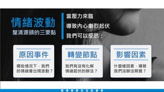 職 場 健 康 安 全 說 書 會
情緒波動
當壓力來臨
導致內心劇烈起伏
我們可以反思：
哪些情況下，我們
的情緒會出現波動？
原因事件
我們有沒有化解
情緒起伏的辦法？
轉變節點
什麼樣因素，導致
我們沒辦法察覺？
影響因素
釐清源頭的三要點
 