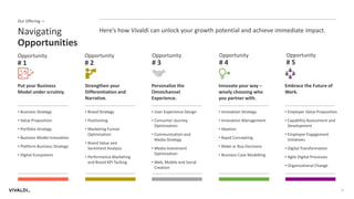 12
Here’s how Vivaldi can unlock your growth potential and achieve immediate impact.Navigating
Opportunities
Our Offering —
Put your Business
Model under scrutiny.
• Business Strategy
• Value Proposition
• Portfolio Strategy
• Business Model Innovation
• Platform Business Strategy
• Digital Ecosystems
Strengthen your
Differentiation and
Narrative.
• Brand Strategy
• Positioning
• Marketing Funnel
Optimization
• Brand Value and
Sentiment Analysis
• Performance Marketing
and Brand KPI Tacking
Embrace the Future of
Work.
• Employer Value Proposition
• Capability Assessment and
Development
• Employee Engagement
Initiatives
• Digital Transformation
• Agile Digital Processes
• Organizational Change
Personalize the
Omnichannel
Experience.
• User Experience Design
• Consumer Journey
Optimization
• Communication and
Media Strategy
• Media Investment
Optimization
• Web, Mobile and Social
Creation
Innovate your way –
wisely choosing who
you partner with.
• Innovation Strategy
• Innovation Management
• Ideation
• Rapid Concepting
• Make or Buy Decisions
• Business Case Modelling
Opportunity
# 1
Opportunity
# 2
Opportunity
# 3
Opportunity
# 4
Opportunity
# 5
 