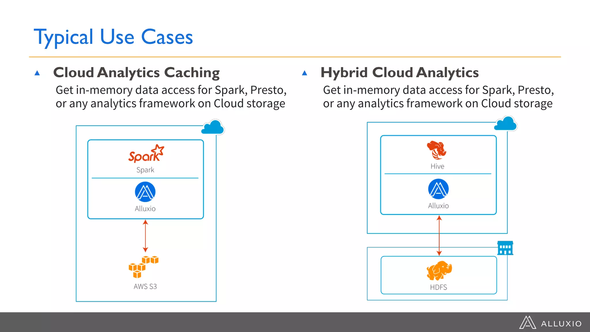 Typical Use Cases
Cloud Analytics Caching
Get in-memory data access for Spark, Presto,
or any analytics framework on Cloud storage
Hybrid Cloud Analytics
Get in-memory data access for Spark, Presto,
or any analytics framework on Cloud storage
 