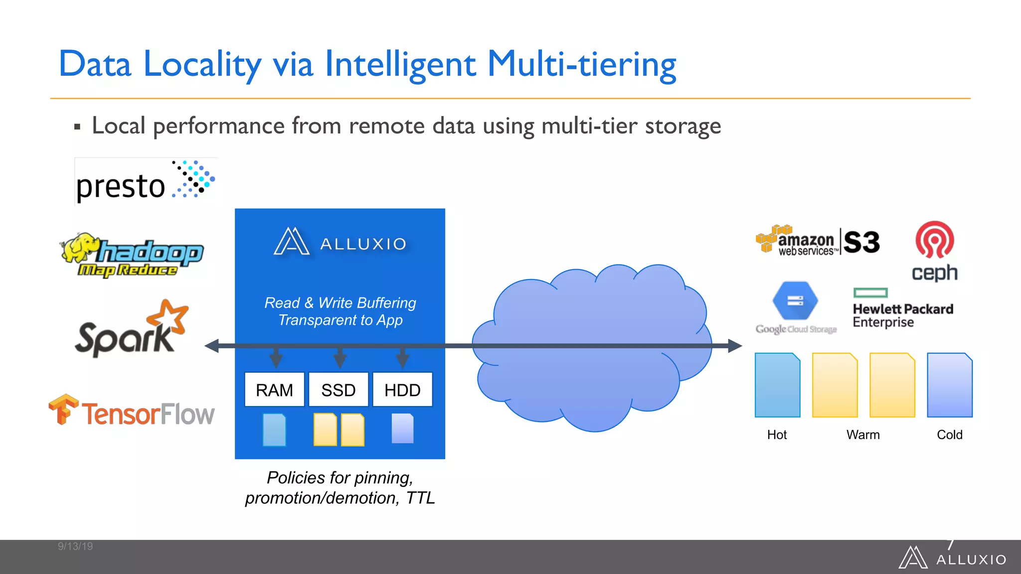 Data Locality via Intelligent Multi-tiering
§ Local performance from remote data using multi-tier storage
RAM SSD HDD
Hot Warm Cold
Read & Write Buffering
Transparent to App
Policies for pinning,
promotion/demotion, TTL
9/13/19 7
 