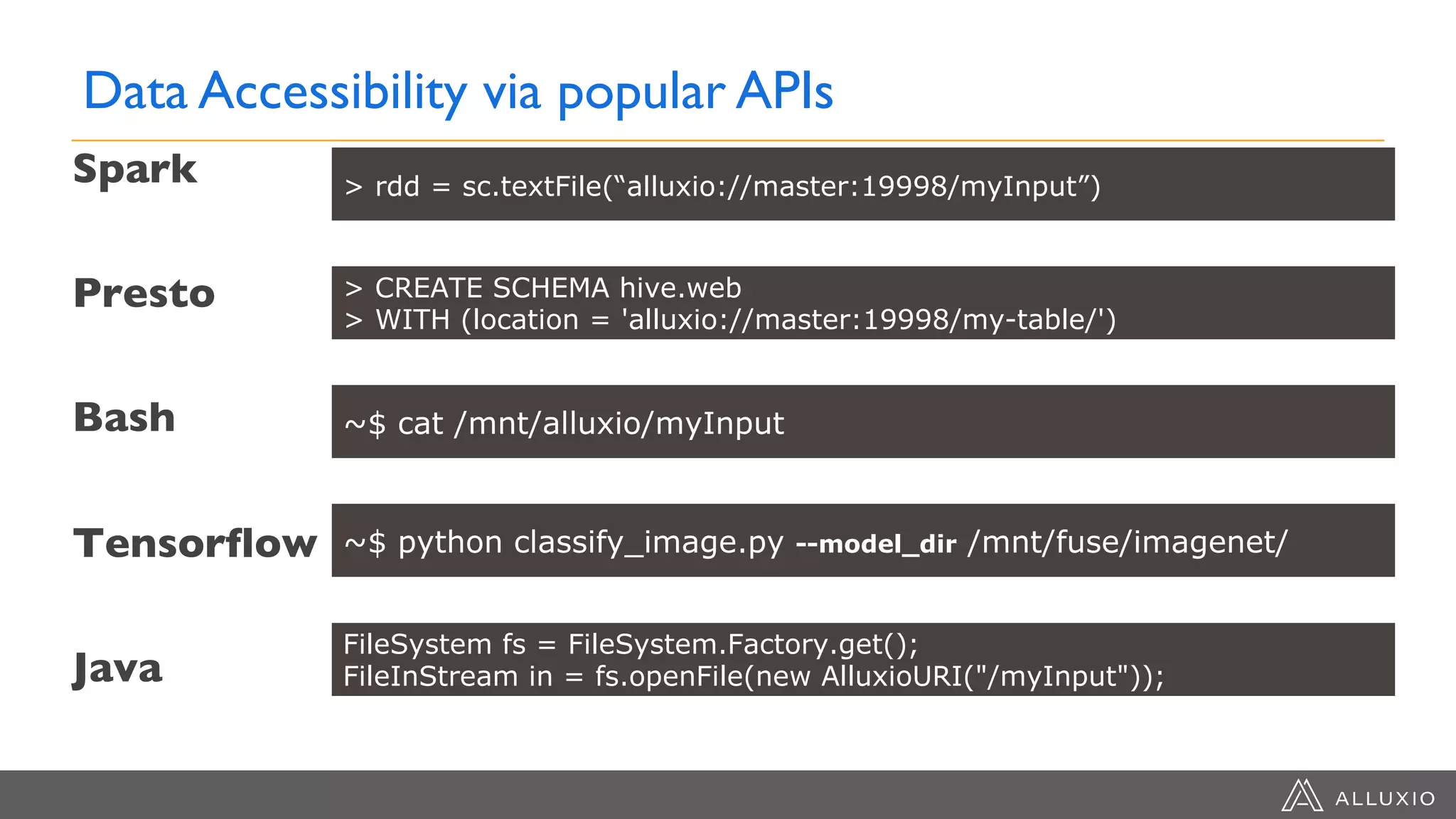 Spark
Presto
Bash
Tensorflow
Java
~$ cat /mnt/alluxio/myInput
Data Accessibility via popular APIs
> rdd = sc.textFile(“alluxio://master:19998/myInput”)
> CREATE SCHEMA hive.web
> WITH (location = 'alluxio://master:19998/my-table/')
~$ python classify_image.py --model_dir /mnt/fuse/imagenet/
FileSystem fs = FileSystem.Factory.get();
FileInStream in = fs.openFile(new AlluxioURI("/myInput"));
 