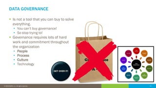 11© 2016 IDERA, Inc. All rights reserved. Proprietary and confidential. 11© 2019 IDERA, Inc. All rights reserved.
DATA GOVERNANCE
▪ Is not a tool that you can buy to solve
everything.
• You can’t buy governance!
• So stop trying to!
▪ Governance requires lots of hard
work and commitment throughout
the organization
• People
• Process
• Culture
• Technology
Data
Governance
Solution
A - Z
 