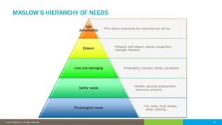 15© 2016 IDERA, Inc. All rights reserved. Proprietary and confidential. 15© 2019 IDERA, Inc. All rights reserved.
MASLOW’S HIERARCHY OF NEEDS
•The desire to become the most that one can be
Self
Actualization
•Respect, self-esteem, status, recognition,
strength, freedomEsteem
•Friendship, intimacy, family, connectionLove and belonging
•Health, security, employment,
resources, propertySafety needs
•Air, water, food, shelter,
sleep, clothing …Physiological needs
 