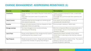 17© 2016 IDERA, Inc. All rights reserved. Proprietary and confidential. 17© 2019 IDERA, Inc. All rights reserved.
Source Description Remediation
Uncertainty People will dig in their heels if they don’t know what to
expect
They prefer the known (even if it is bad) to the
unknown
Create a process comprised of clear, simple steps
with timetables.
Encourage all to communicate their questions and
concerns
Loss of control Individuals feel that the changes are interfering with
their sense of autonomy
Invite others into the planning. A sense of
ownership will motivate them.
Surprise People will resist decisions that are imposed on them,
especially if there is no warning.
Communicate in advance. Solicit input.
Change overload Too many changes at once can be confusing,
distracting and disrupting
Minimize unrequired differences associated with a
central change. Focus on the important and
necessary changes.
Loss of face People will be defensive if the change directly impacts
something that they created or own.
Celebrate the positive benefits of their efforts.
Include them in planning so that they feel retained
ownership.
Peer Pressure People are social by nature. People will resist change
to protect the interests of a group they belong to.
Don’t underestimate the impact of this. The need to
belong to a group is very powerful.
Involve the group in planning.
CHANGE MANAGEMENT: ADDRESSING RESISTANCE (1)
 