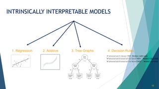 INTRINSICALLY INTERPRETABLE MODELS
1. Regression 2. Additive 3. Tree Graphs 4. Decision Rules
10
 