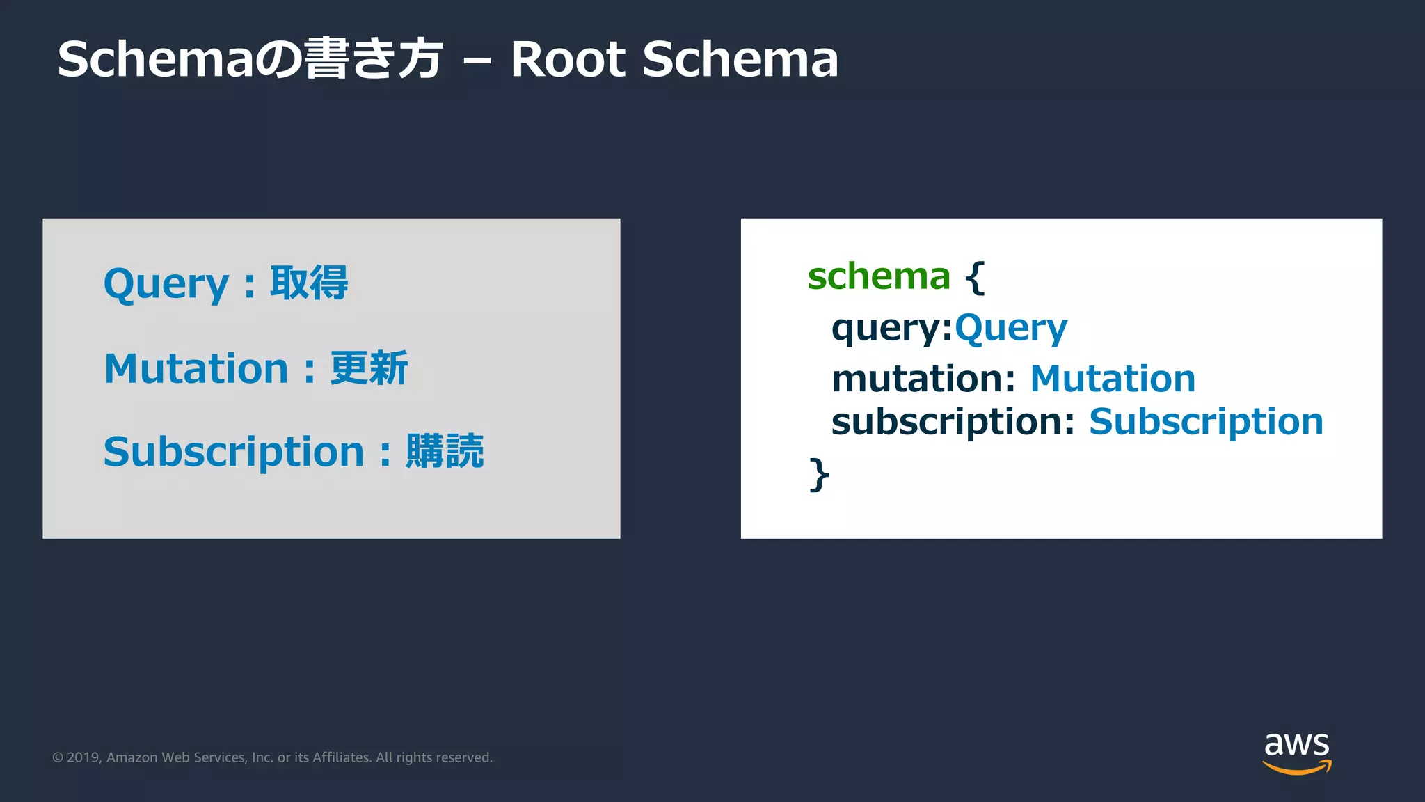 © 2019, Amazon Web Services, Inc. or its Affiliates. All rights reserved.
Schemaの書き方 – Root Schema
schema {
query:Query
mutation: Mutation
subscription: Subscription
}
Subscription：購読
Mutation：更新
Query：取得
 