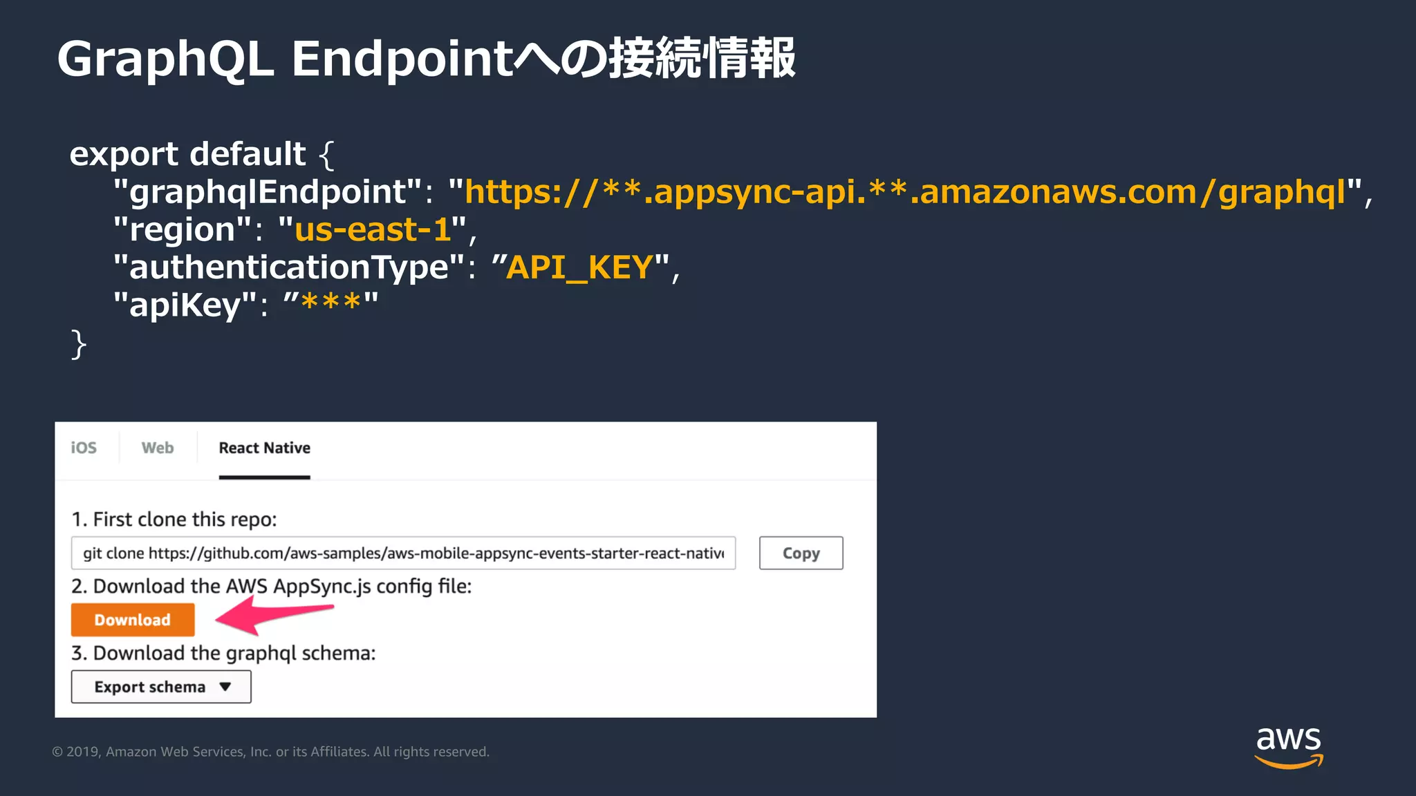 © 2019, Amazon Web Services, Inc. or its Affiliates. All rights reserved.
GraphQL Endpointへの接続情報
export default {
"graphqlEndpoint": "https://**.appsync-api.**.amazonaws.com/graphql",
"region": "us-east-1",
"authenticationType": ”API_KEY",
"apiKey": ”***"
}
 