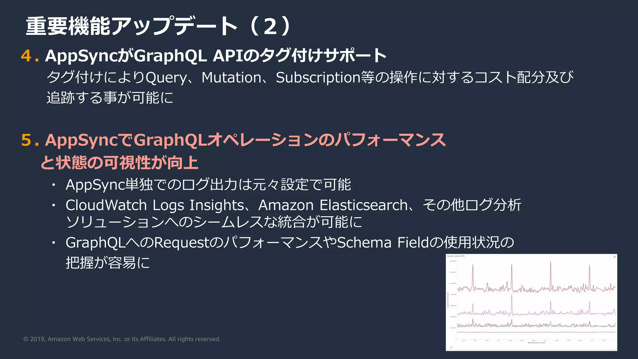 © 2019, Amazon Web Services, Inc. or its Affiliates. All rights reserved.
４. AppSyncがGraphQL APIのタグ付けサポート
タグ付けによりQuery、Mutation、Subscription等の操作に対するコスト配分及び
追跡する事が可能に
５. AppSyncでGraphQLオペレーションのパフォーマンス
と状態の可視性が向上
・ AppSync単独でのログ出力は元々設定で可能
・ CloudWatch Logs Insights、Amazon Elasticsearch、その他ログ分析
ソリューションへのシームレスな統合が可能に
・ GraphQLへのRequestのパフォーマンスやSchema Fieldの使用状況の
把握が容易に
重要機能アップデート（２）
 