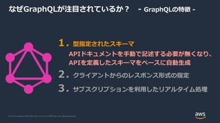© 2019, Amazon Web Services, Inc. or its Affiliates. All rights reserved.
なぜGraphQLが注目されているか？ - GraphQLの特徴 -
１. 型指定されたスキーマ
APIドキュメントを手動で記述する必要が無くなり、
APIを定義したスキーマをベースに自動生成
２. クライアントからのレスポンス形式の指定
３. サブスクリプションを利用したリアルタイム処理
 