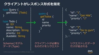 © 2019, Amazon Web Services, Inc. or its Affiliates. All rights reserved.
クライアントがレスポンス形式を指定
{
"id": "1",
"name": "Get Milk",
“priority": "1"
},
{
"id": “2",
"name": “Go to gym",
“priority": “5"
},…
type Query {
getTodos: [Todo]
}
type Todo {
id: ID!
name: String
description: String
priority: Int
duedate: String
}
query {
getTodos {
id
name
priority
}
}
Schemaとモデル
データ (Type)
クライアントが必要な
ものだけをリクエスト
リクエストしたデータ
だけが返される
 