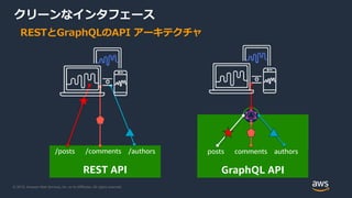 © 2019, Amazon Web Services, Inc. or its Affiliates. All rights reserved.
クリーンなインタフェース
RESTとGraphQLのAPI アーキテクチャ
/posts /comments /authors
REST API
posts comments authors
GraphQL API
 