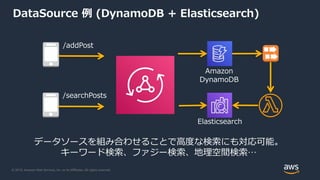 © 2019, Amazon Web Services, Inc. or its Affiliates. All rights reserved.
DataSource 例 (DynamoDB + Elasticsearch)
Amazon
DynamoDB
Elasticsearch
/addPost
/searchPosts
データソースを組み合わせることで高度な検索にも対応可能。
キーワード検索、ファジー検索、地理空間検索…
 