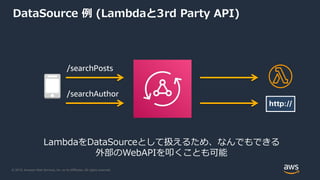 © 2019, Amazon Web Services, Inc. or its Affiliates. All rights reserved.
DataSource 例 (Lambdaと3rd Party API)
/searchPosts
LambdaをDataSourceとして扱えるため、なんでもできる
外部のWebAPIを叩くことも可能
/searchAuthor
 