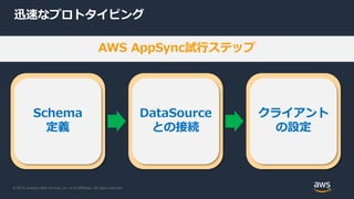 © 2019, Amazon Web Services, Inc. or its Affiliates. All rights reserved.
迅速なプロトタイピング
Schema
定義
DataSource
との接続
クライアント
の設定
AWS AppSync試行ステップ
 