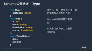 © 2019, Amazon Web Services, Inc. or its Affiliates. All rights reserved.
Schemaの書き方 - Type
type Query {
getTodos: [Todo]
}
type Todo {
id: ID!
name: String
description: String
status: TodoStatus
}
enum TodoStatus {
done
pending
}
スカラー型、オブジェクト型、
列挙型などを利用可能
Not Nullは感嘆符で表現
ID!
リストは角カッコで表現
[String!]
 
