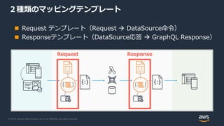 © 2019, Amazon Web Services, Inc. or its Affiliates. All rights reserved.
２種類のマッピングテンプレート
■ Request テンプレート（Request  DataSource命令）
■ Responseテンプレート（DataSource応答  GraphQL Response）
Request Response
 