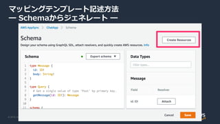 © 2019, Amazon Web Services, Inc. or its Affiliates. All rights reserved.
マッピングテンプレート記述方法
━ Schemaからジェネレート ━
 