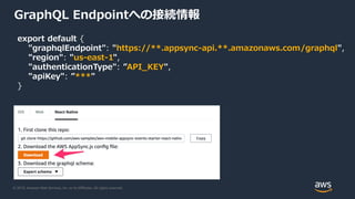 © 2019, Amazon Web Services, Inc. or its Affiliates. All rights reserved.
GraphQL Endpointへの接続情報
export default {
"graphqlEndpoint": "https://**.appsync-api.**.amazonaws.com/graphql",
"region": "us-east-1",
"authenticationType": ”API_KEY",
"apiKey": ”***"
}
 