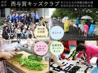 ふれあい農業体験
ハロウィンパーティ
ペットボトルキャップアート
収穫体験
エコクッキング
クリーン大作戦
牛乳パック de はがき作り
かんきょうプロジェクト
西与賀キッズクラブ子どもたちの体験活動の場
多世代交流で社会性も育む
エコっぷ
佐賀大学
環境サークル
佐賀学生
スーパー
ネット
×
西与賀
公民館
・
地域住民
えこいく
×
××
ほぼ
毎月
 