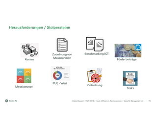Stefan Bossard l 17.09.2019 | Forum «Effizienz in Rechenzentren» | Swiss Re Management Ltd 15
Herausforderungen / Stolpersteine
Kosten
SLA’s
Förderbeiträge
Benchmarking ICTZuordnung von
Massnahmen
Messkonzept
PUE - Wert
Zielsetzung
 