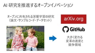 オープンに共有される深層学習の研究
（論文・サンプルコード・データセット）
大きく変わる
変革の速度と
競争領域
 