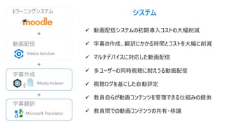 Eラーニングシステム
動画配信
Media Services
字幕作成
Media Indexer
字幕翻訳
Microsoft Translator
+
+
+
✓ 動画配信システムの初期導入コストの大幅削減
✓ 字幕の作成、翻訳にかかる時間とコストを大幅に削減
✓ マルチデバイスに対応した動画配信
✓ 多ユーザーの同時視聴に耐えうる動画配信
✓ 視聴ログを基にした自動評定
✓ 教員自らが動画コンテンツを管理できる仕組みの提供
✓ 教員間での動画コンテンツの共有・移譲
システム
 