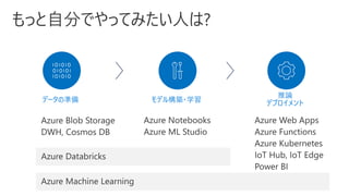 推論
デプロイメントデータの準備 モデル構築・学習
 