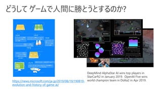 DeepMind AlphaStar AI wins top players in
StarCarft2 in January 2019. OpenAI Five wins
world champion team in Dolta2 in Apr 2019.https://news.microsoft.com/ja-jp/2019/08/19/190819-
evolution-and-history-of-game-ai/
 