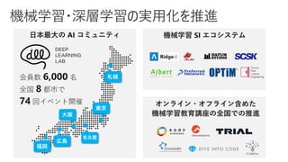 会員数 6,000 名
全国 8 都市で
74 回イベント開催
福岡
大阪
広島
名古屋
東京
札幌
オンライン・オフライン含めた
機械学習教育講座の全国での推進
機械学習 SI エコシステム日本最大の AI コミュニティ
 