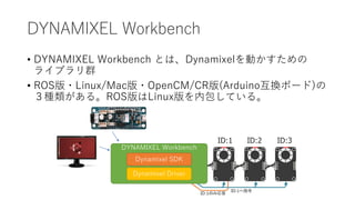 DYNAMIXEL Workbench
• DYNAMIXEL Workbench とは、Dynamixelを動かすための
ライブラリ群
• ROS版・Linux/Mac版・OpenCM/CR版(Arduino互換ボード)の
３種類がある。ROS版はLinux版を内包している。
DYNAMIXEL Workbench
Dynamixel SDK
Dynamixel Driver
 