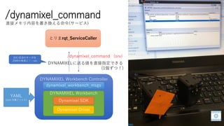 /dynamixel_command
DYNAMIXEL Workbench Controller
DYNAMIXEL Workbench
Dynamixel SDK
Dynamixel Driver
dynamixel_workbench_msgs
とりまrqt_ServiceCaller
/dynamixel_command (srv)
YAML
(joint 定義ファイル)
DYNAMIXELに送る値を直接指定できる
(1個ずつ！)
EX) ID:8のサーボを
2048の角度に！…etc
直接メモリ内容を書き換える命令(サービス)
 