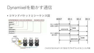 Dynamixelを動かす通信
• コマンドパケットとシーケンス図
これだけ分かればベタで自分でプログラムすることも可能
 