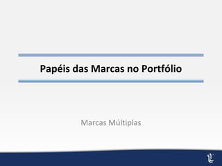 Papéis das Marcas no Portfólio
Marcas Múltiplas
 