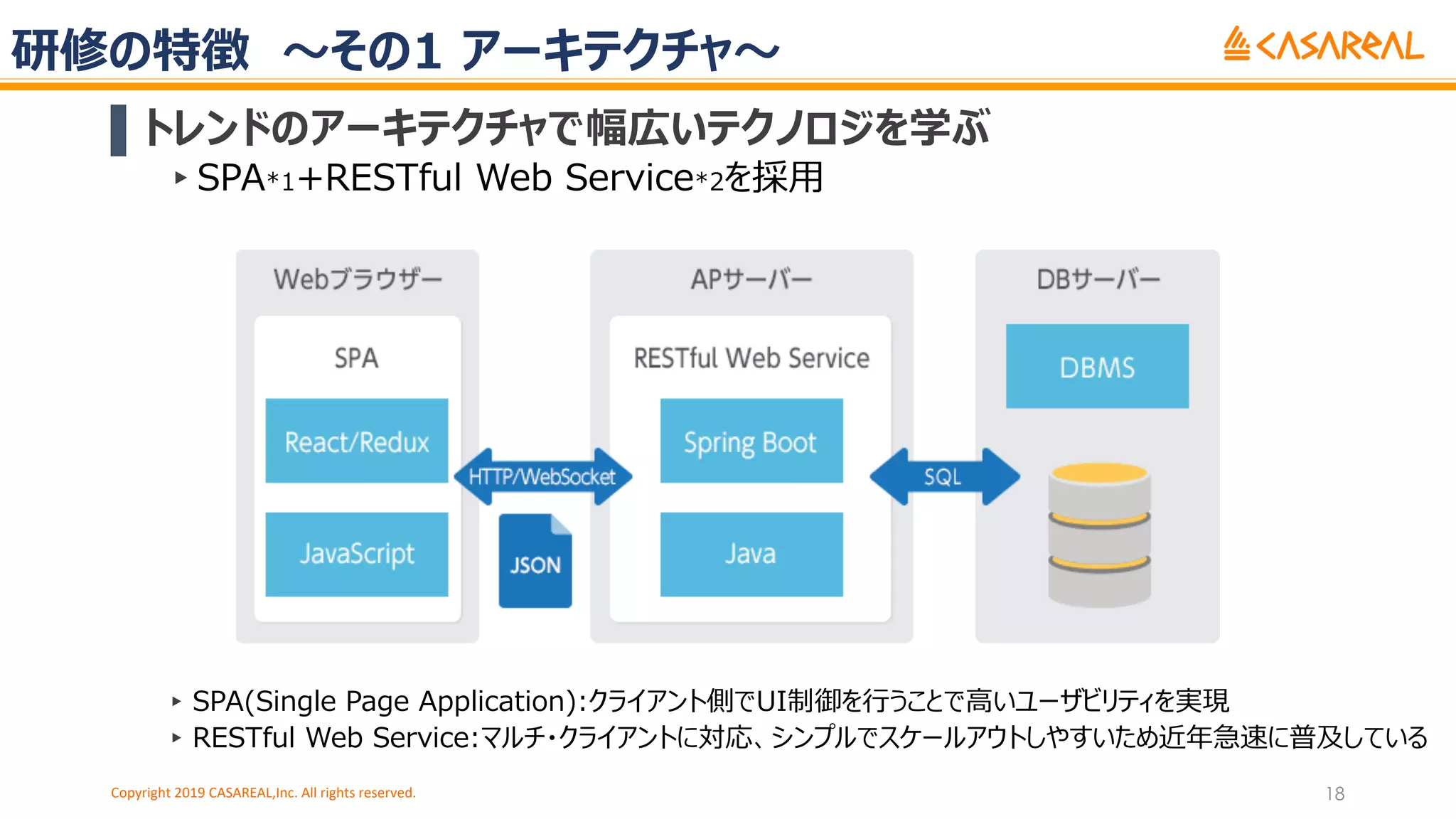 研修の特徴 〜その1 アーキテクチャ〜
▌トレンドのアーキテクチャで幅広いテクノロジを学ぶ
▸SPA*1+RESTful Web Service*2を採⽤
Copyright 2019 CASAREAL,Inc. All rights reserved. 18
▸SPA(Single Page Application):クライアント側でUI制御を⾏うことで⾼いユーザビリティを実現
▸RESTful Web Service:マルチ・クライアントに対応、シンプルでスケールアウトしやすいため近年急速に普及している
 
