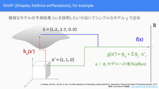 SHAP (SHapley Additive exPlanations), for example
}jʥǥyY f(x) hˤƥץʥǥ g ǽ
x = (1.2, 3.7, 0.0)
x = (1, 1, 0)
f(x)
hx
(x)
g(x) = 0
+ i
?xi
  R, ǥؤμ(effect)
Lundberg, Scott M., and Su-In Lee. "A unified approach to interpreting model predictions." Advances in Neural Information Processing Systems. 2017.
ߤˤPythonǤΌgװ : https://github.com/slundberg/shap
R
 