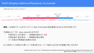 SHAP (SHapley Additive exPlanations), for example
h ϡ`बץ쥤` Man of the Matchp@ä뤫ɤyǤ
y 0.7 Ǥbase_value0.4979Ǥ
- yϣμ룩  ؏΂ϥԥɫ
- yp٣ؓμ룩  ؏΂ɫ
- Щ`L؏΄δ󤭤
ԥɫΥЩ`LतЩ`Lȣ٩`ޤǤξx˵Ȥʤޤ
gH·ϤҊǤʤΤˤƣ
Lundberg, Scott M., and Su-In Lee. "A unified approach to interpreting model predictions." Advances in Neural Information Processing Systems. 2017.
ߤˤPythonǤΌgװ : https://github.com/slundberg/shap
 