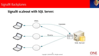 29
Copyright © 2018 ONE BCG. All rights reserved.
SignalR Backplanes
SignalR scaleout with SQL Server:
 