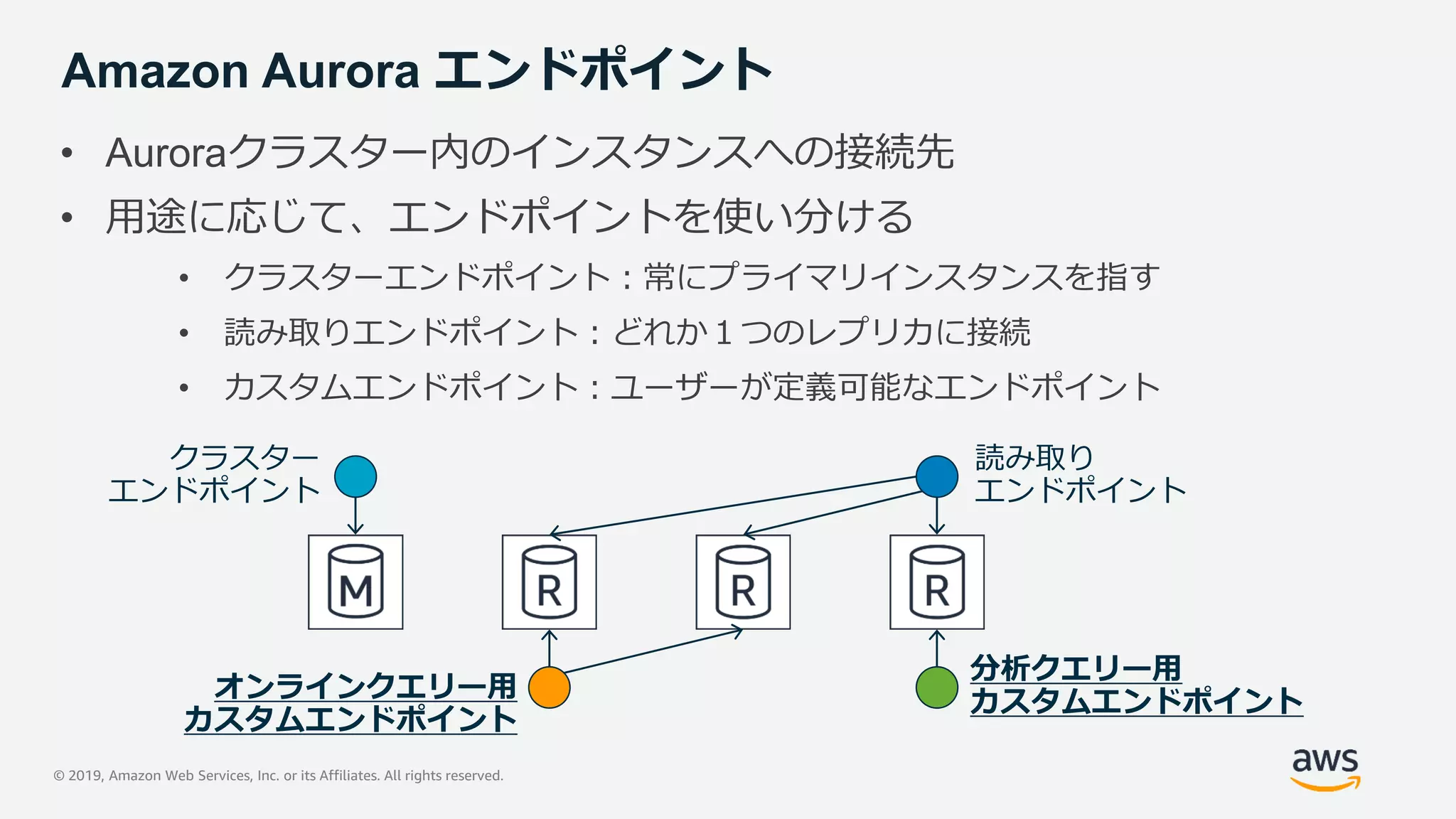© 2019, Amazon Web Services, Inc. or its Affiliates. All rights reserved.
Amazon Aurora エンドポイント
• Auroraクラスター内のインスタンスへの接続先
• 用途に応じて、エンドポイントを使い分ける
• クラスターエンドポイント：常にプライマリインスタンスを指す
• 読み取りエンドポイント：どれか１つのレプリカに接続
• カスタムエンドポイント：ユーザーが定義可能なエンドポイント
 