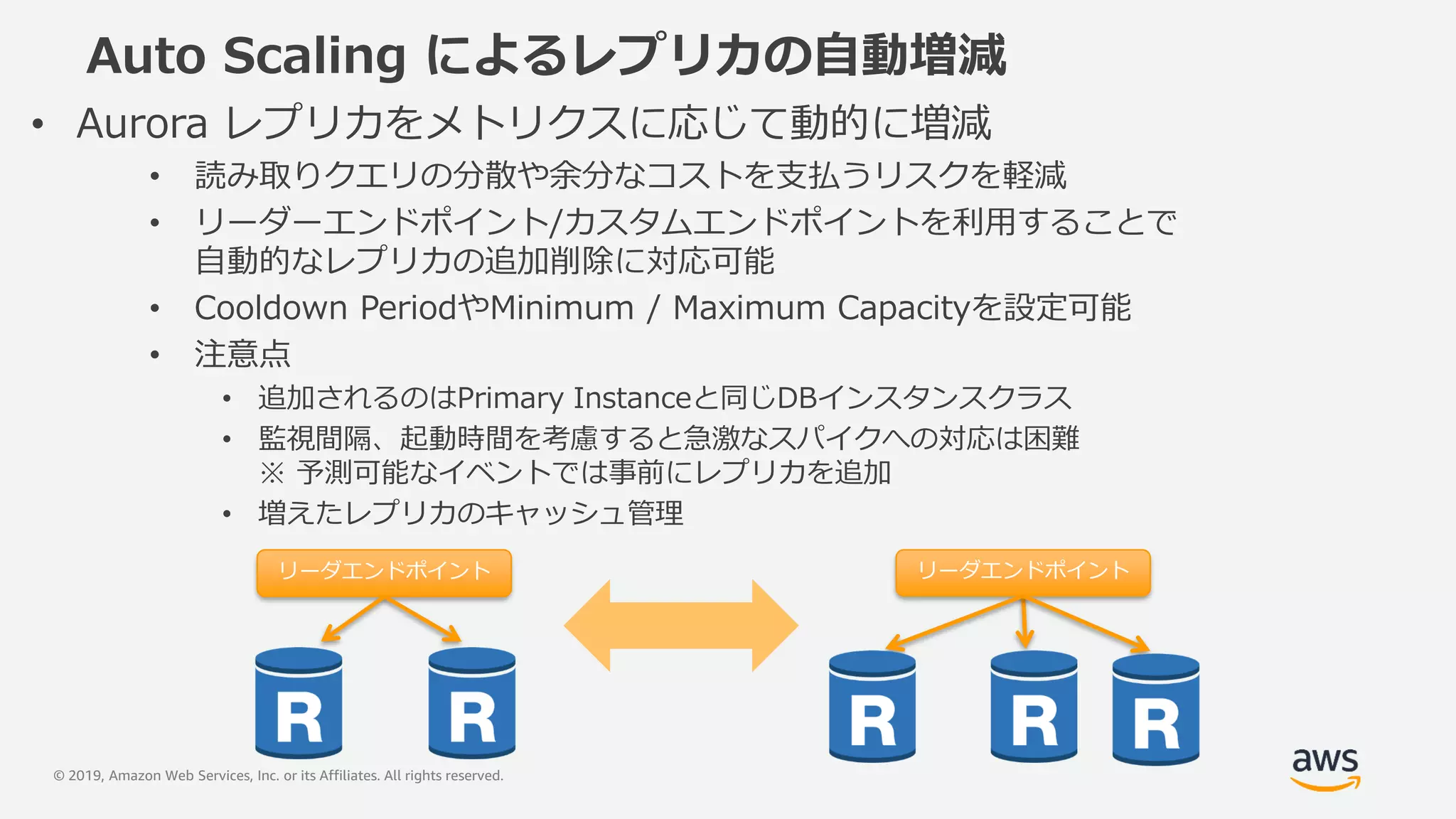© 2019, Amazon Web Services, Inc. or its Affiliates. All rights reserved.
Auto Scaling によるレプリカの自動増減
• Aurora レプリカをメトリクスに応じて動的に増減
• 読み取りクエリの分散や余分なコストを支払うリスクを軽減
• リーダーエンドポイント/カスタムエンドポイントを利用することで
自動的なレプリカの追加削除に対応可能
• Cooldown PeriodやMinimum / Maximum Capacityを設定可能
• 注意点
• 追加されるのはPrimary Instanceと同じDBインスタンスクラス
• 監視間隔、起動時間を考慮すると急激なスパイクへの対応は困難
※ 予測可能なイベントでは事前にレプリカを追加
• 増えたレプリカのキャッシュ管理
リーダエンドポイント リーダエンドポイント
 