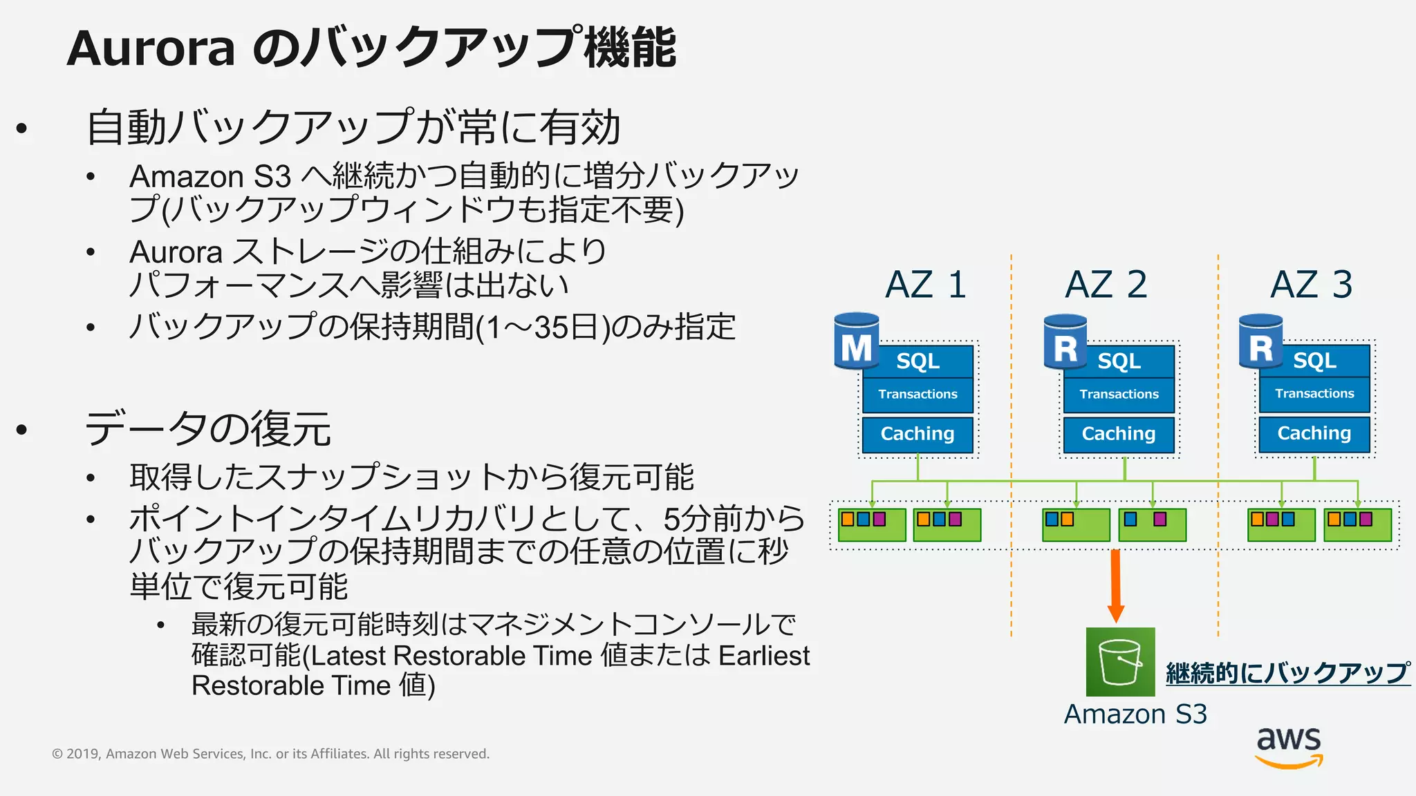 © 2019, Amazon Web Services, Inc. or its Affiliates. All rights reserved.
Aurora のバックアップ機能
• 自動バックアップが常に有効
• Amazon S3 へ継続かつ自動的に増分バックアッ
プ(バックアップウィンドウも指定不要)
• Aurora ストレージの仕組みにより
パフォーマンスへ影響は出ない
• バックアップの保持期間(1〜35日)のみ指定
• データの復元
• 取得したスナップショットから復元可能
• ポイントインタイムリカバリとして、5分前から
バックアップの保持期間までの任意の位置に秒
単位で復元可能
• 最新の復元可能時刻はマネジメントコンソールで
確認可能(Latest Restorable Time 値または Earliest
Restorable Time 値)
SQL
Transactions
AZ 1 AZ 2 AZ 3
Caching
Amazon S3
SQL
Transactions
Caching
SQL
Transactions
Caching
 